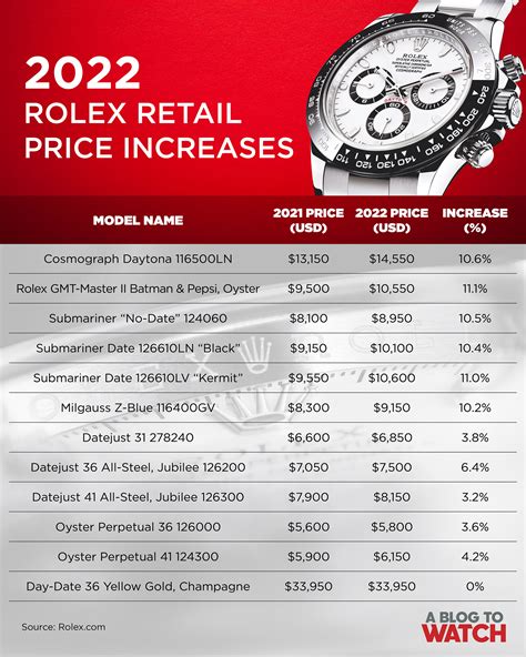 prices for rolex|rolex complete price list.